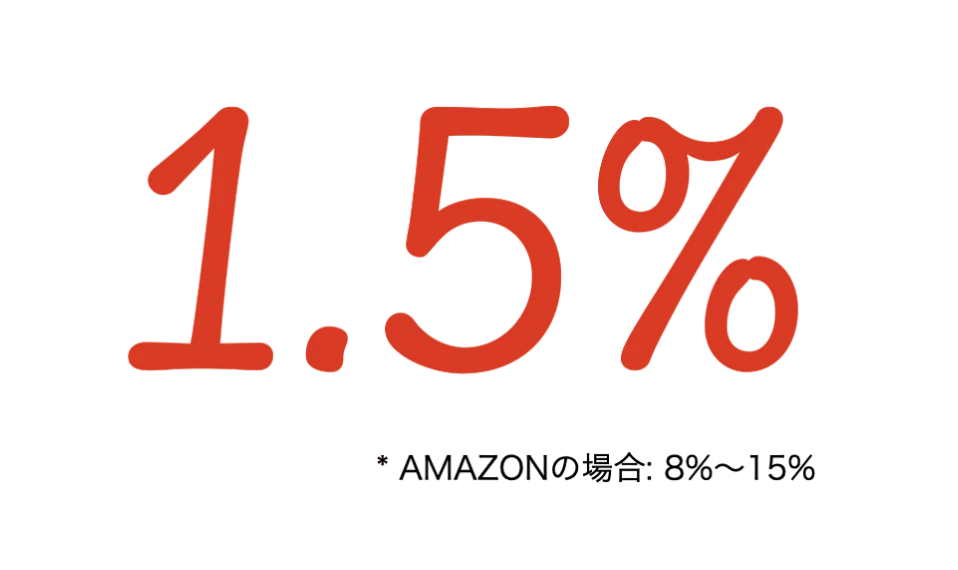 Import revânzare transfrontalieră CE Afișează literele roșii "1,5%" pe fundal negru și indicele cu litere mici ale limbilor mixte, cum ar fi "amazon" și procente.